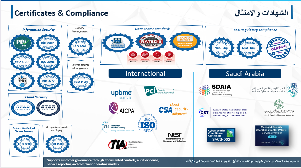 Certification and compliance overview